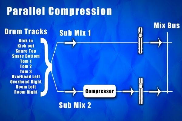 How to use parallel compression in Protools